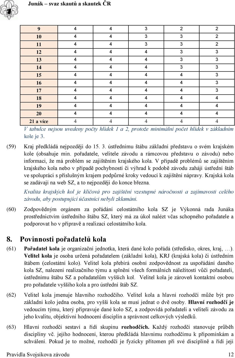 pořadatele, velitele závodu a rámcovou představu o závodu) nebo informaci, že má problém se zajištěním krajského kola.