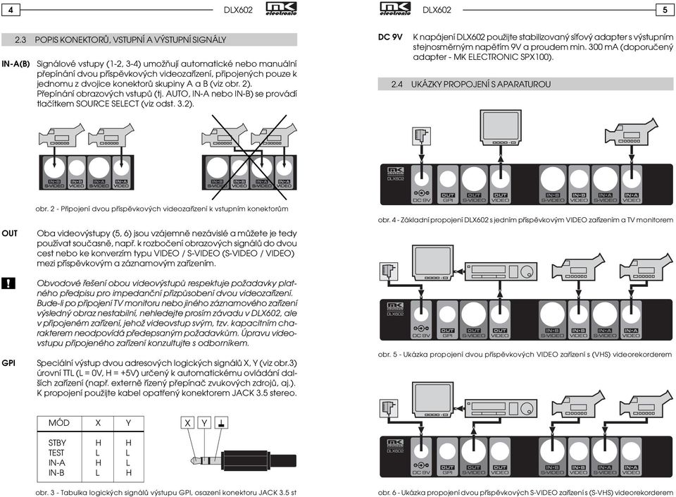 00 ma (doporuèený adapter - MK ELECTRONIC SPX00). 2.4 UKÁZKY PROPOJENÍ S APARATUROU OUT GPI obr.