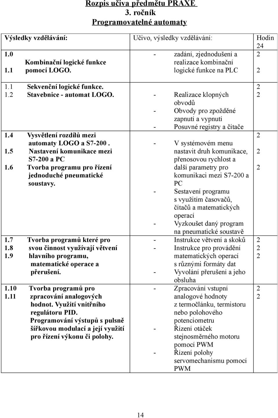 4 Vysvětlení rozdílů mezi automaty LOGO a S7-00. 1.5 Nastavení komunikace mezi S7-00 a PC 1.6 Tvorba programu pro řízení jednoduché pneumatické soustavy. 1.7 Tvorba programů které pro 1.