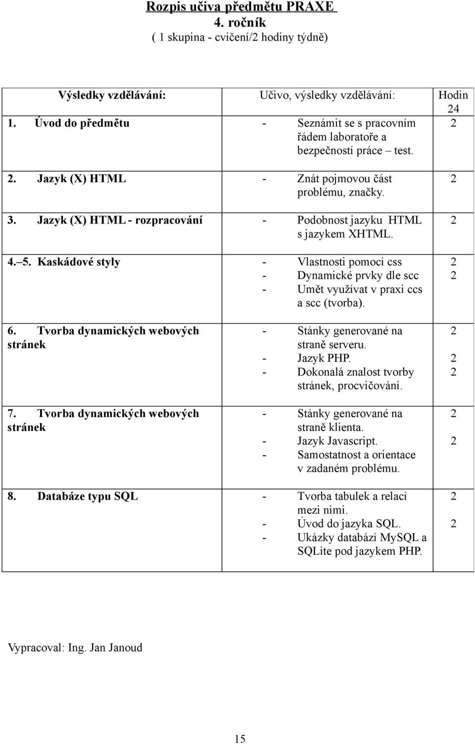 Kaskádové styly - Vlastnosti pomocí css - Dynamické prvky dle scc - Umět využívat v praxi ccs a scc (tvorba). 6. Tvorba dynamických webových stránek 7.