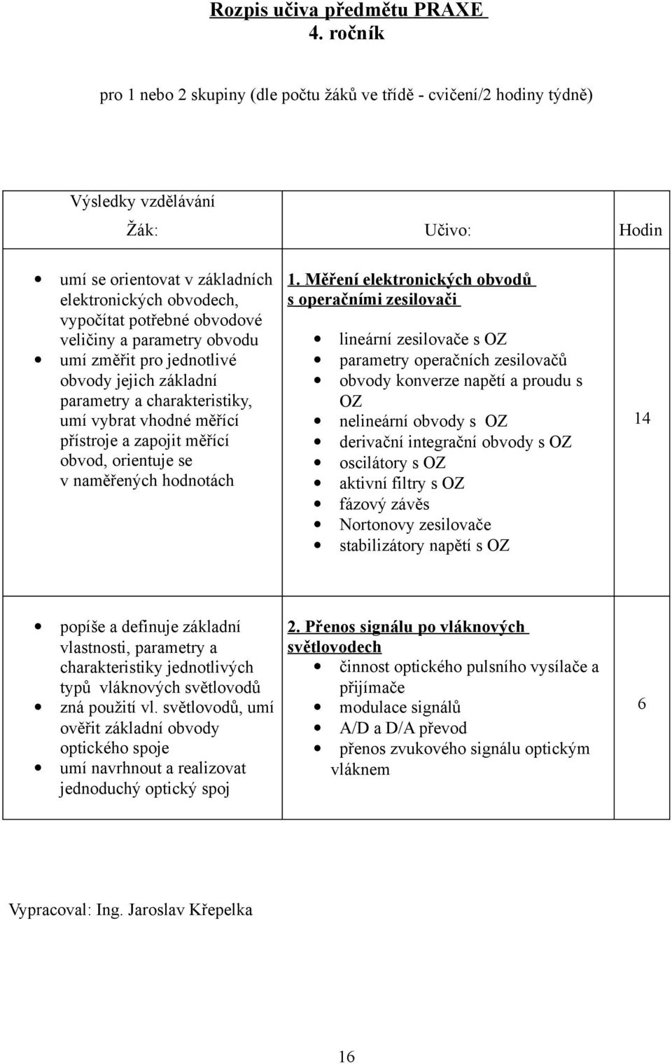 hodnotách 1.