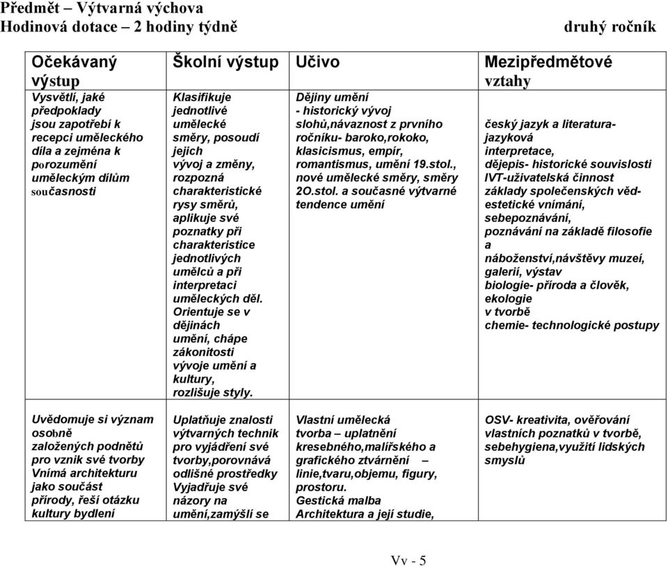 Klasifikuje jednotlivé umělecké směry, posoudí jejich vývoj a změny, rozpozná charakteristické rysy směrů, aplikuje své poznatky při charakteristice jednotlivých umělců a při interpretaci uměleckých
