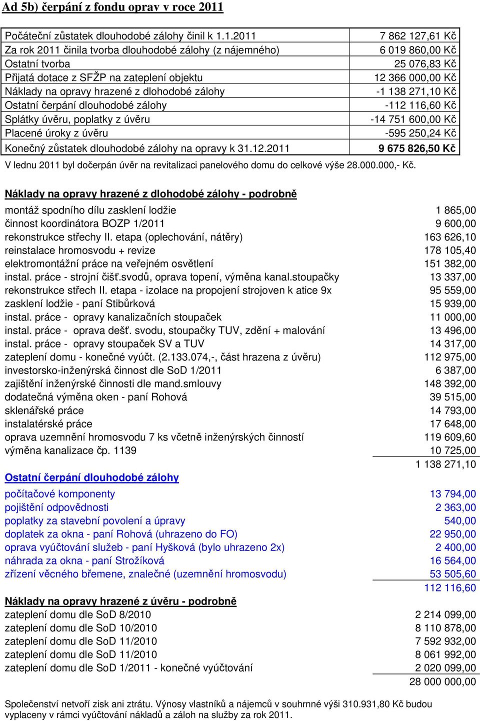 1.2011 Za rok 2011 činila tvorba dlouhodobé zálohy (z nájemného) Ostatní tvorba Přijatá dotace z SFŽP na zateplení objektu Náklady na opravy hrazené z dlohodobé zálohy Ostatní čerpání dlouhodobé