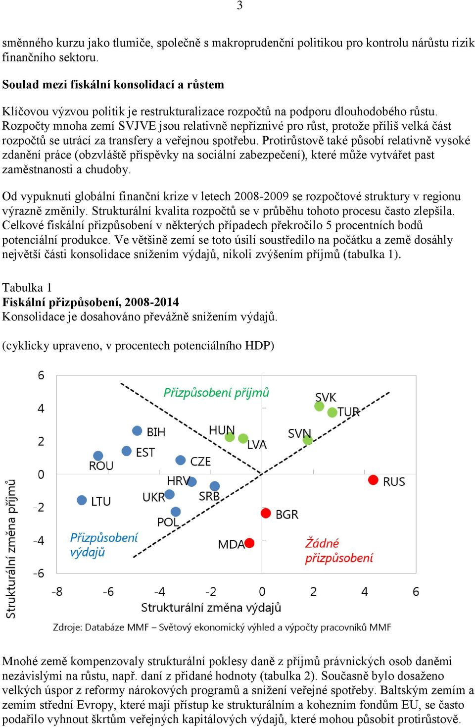 Rozpočty mnoha zemí SVJVE jsou relativně nepříznivé pro růst, protože příliš velká část rozpočtů se utrácí za transfery a veřejnou spotřebu.