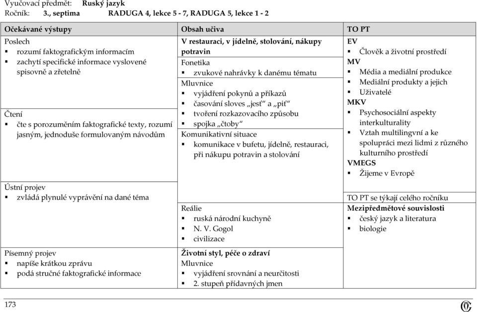 porozuměním faktografické texty, rozumí jasným, jednoduše formulovaným návodům Ústní projev zvládá plynulé vyprávění na dané téma Písemný projev napíše krátkou zprávu podá stručné faktografické