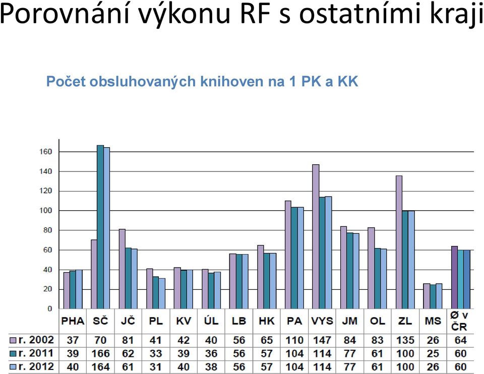Počet obsluhovaných