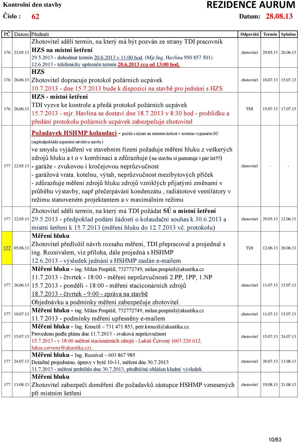 7.2013 - mjr. Havlina se dostaví dne 18.7.2013 v 8:30 hod - prohlídku a předání protokolu požárních ucpávek zabezpečuje zhotovitel zhotovitel 29.05.13 26.06.13 zhotovitel 10.07.13 15.07.13 TDI 15.07.13 17.