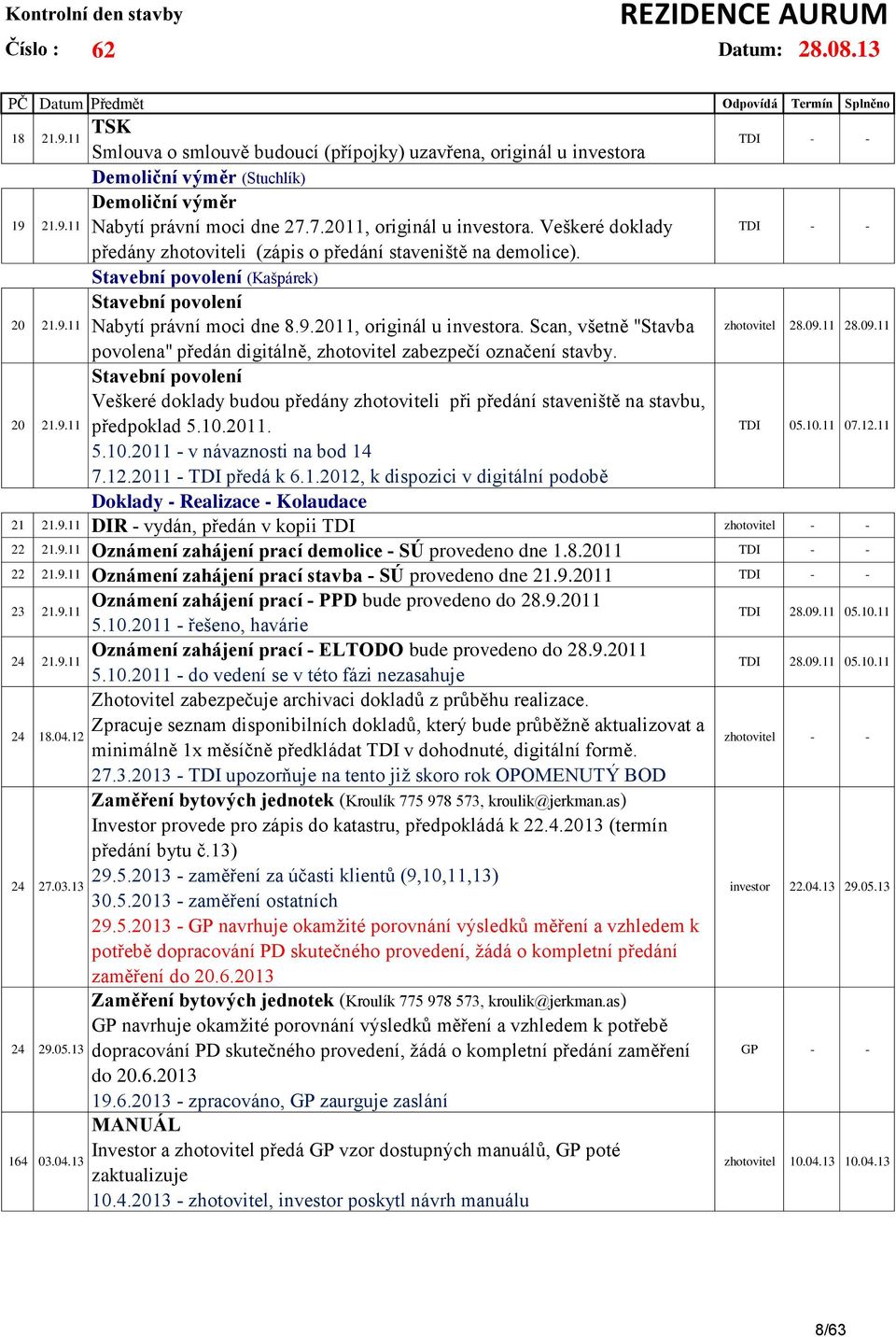 2011, originál u investora. Scan, všetně "Stavba povolena" předán digitálně, zhotovitel zabezpečí označení stavby.
