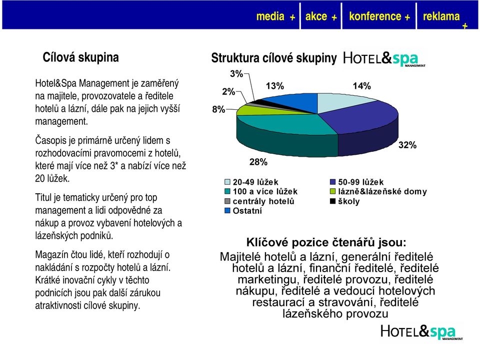 Titul je tematicky určený pro top management a lidi odpovědné za nákup a provoz vybaveníhotelových a lázeňských podniků. Magazín čtou lidé, kteřírozhodujío nakládánís rozpočty hotelů a lázní.