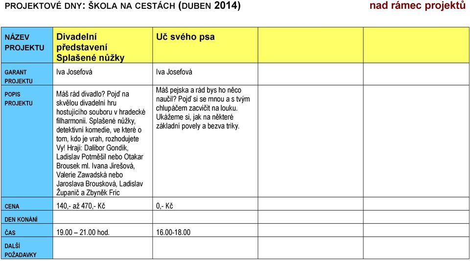 Hrají: Dalibor Gondík, Ladislav Potměšil nebo Otakar Brousek ml.