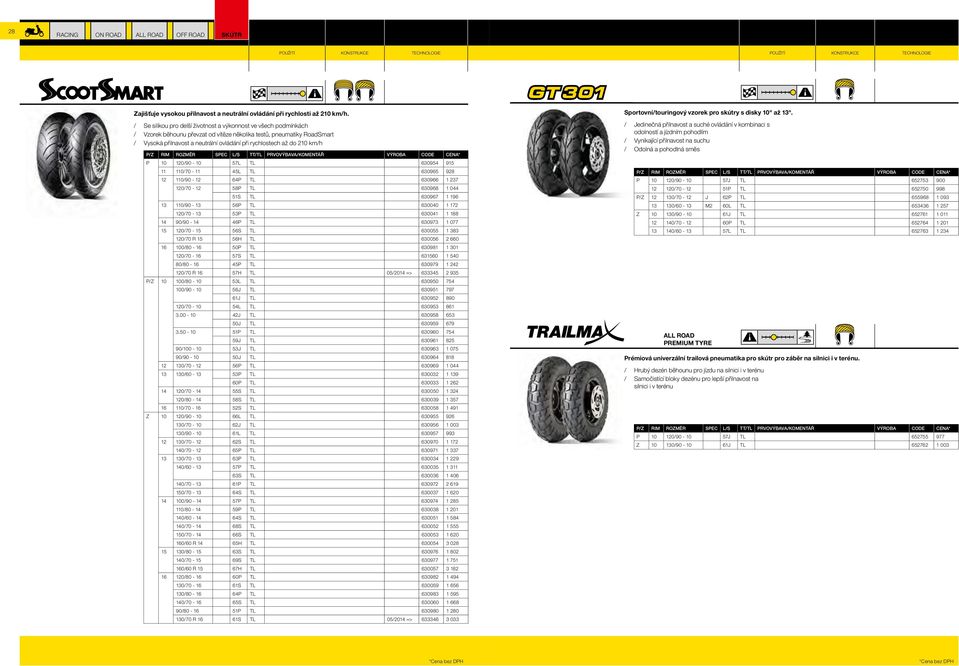 210 km/h P 10 120/90-10 57L TL 630954 915 11 110/70-11 45L TL 630965 928 12 110/90-12 64P TL 630966 1 237 120/70-12 58P TL 630968 1 044 51S TL 630967 1 196 13 110/90-13 56P TL 630040 1 172 120/70-13