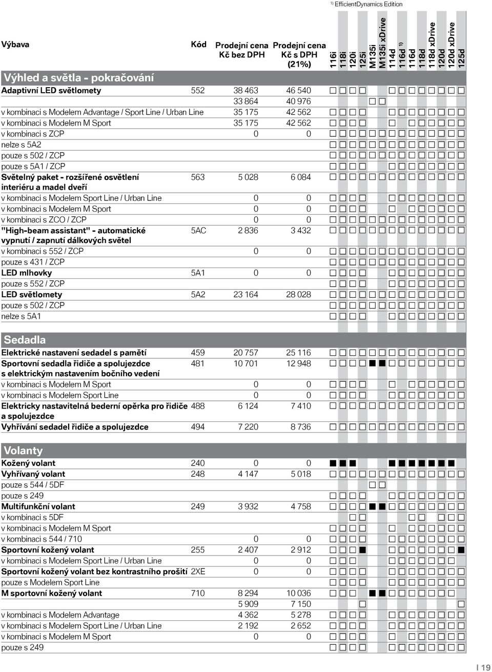 kombinaci s Modelem Sport Line / Urban Line 0 0 v kombinaci s Modelem M Sport 0 0 v kombinaci s ZCO / ZCP 0 0 "High-beam assistant" - automatické 5AC 2 836 3 432 vypnutí / zapnutí dálkových světel v