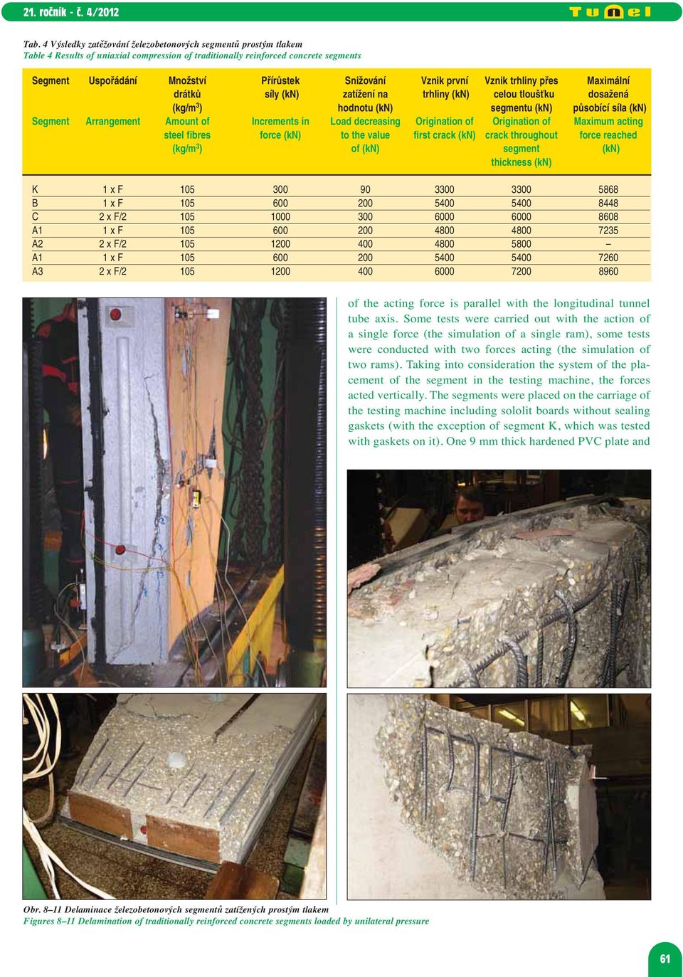 of Increments in Load decreasing Origination of Origination of Maximum acting steel fibres force (kn) to the value first crack (kn) crack throughout force reached (kg/m 3 ) of (kn) segment (kn)