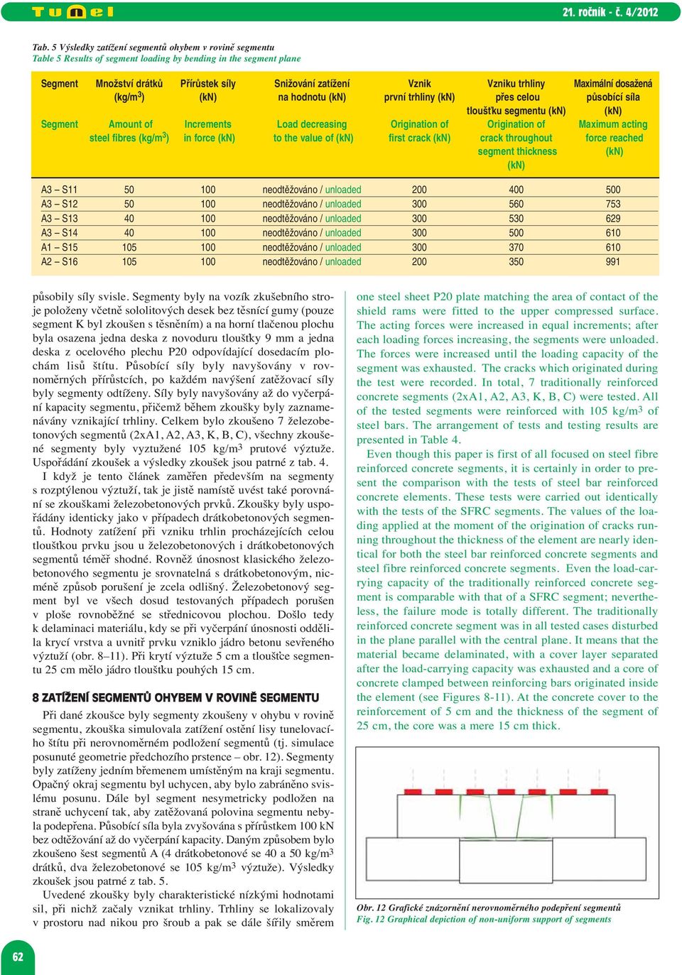 Origination of Maximum acting steel fibres (kg/m 3 ) in force (kn) to the value of (kn) first crack (kn) crack throughout force reached segment thickness (kn) (kn) A3 S11 50 100 neodtěžováno /