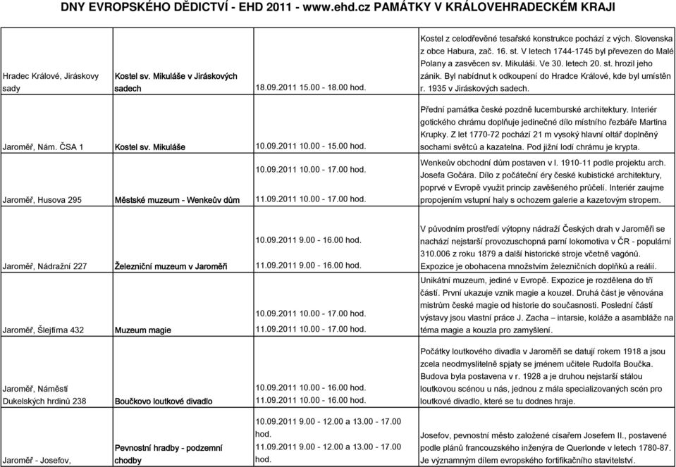 Přední památka české pozdně lucemburské architektury. Interiér gotického chrámu doplňuje jedinečné dílo místního řezbáře Martina Krupky.