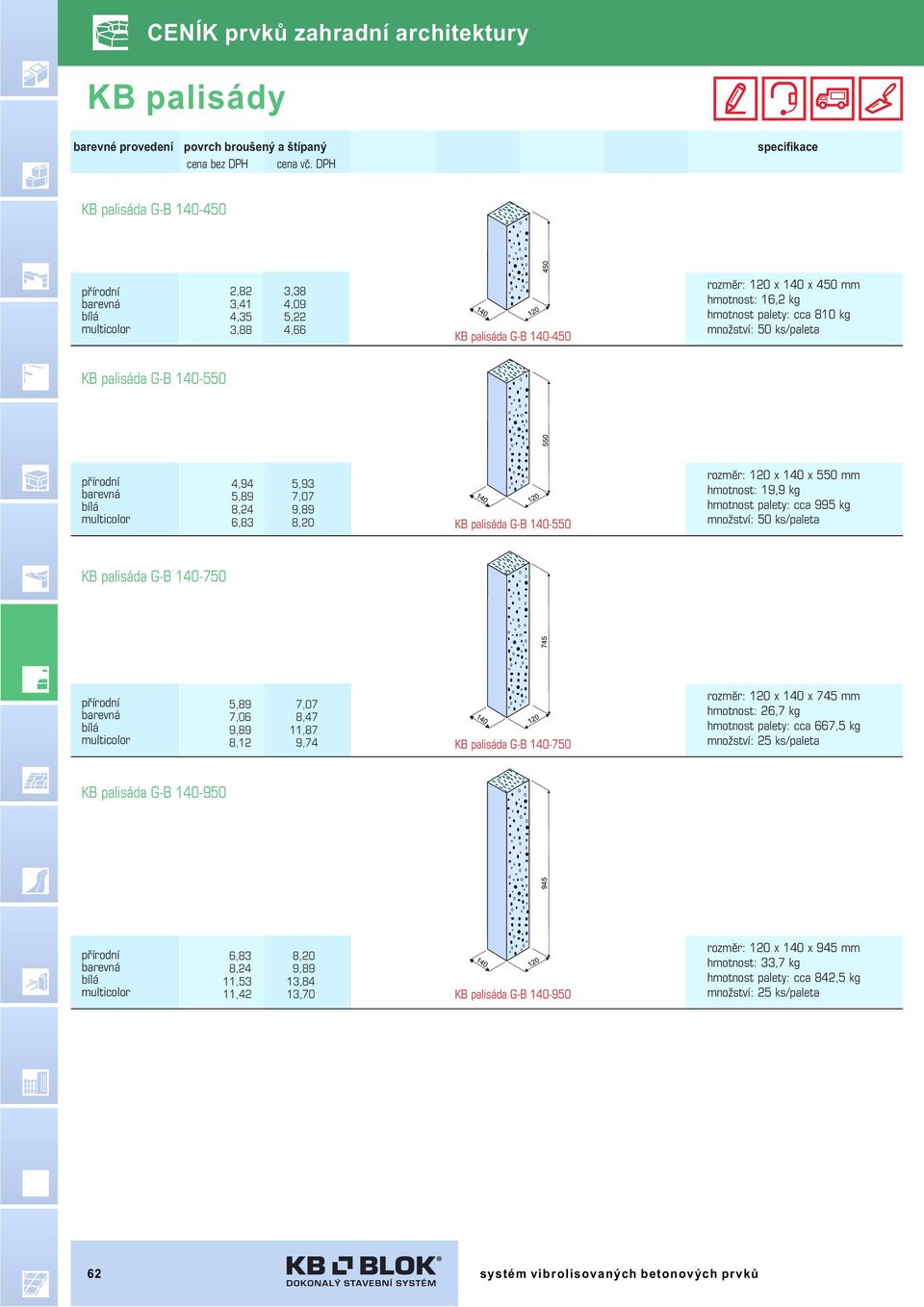 140-550 4,94 5,93 8,24 9,89 6,83 8,20 KB palisáda G-B 140-550 rozměr: 120 x 140 x 550 mm hmotnost: 19,9 kg hmotnost palety: cca 995 kg množství: 50 ks/paleta KB palisáda G-B 140-750 7,06 8,47 9,89