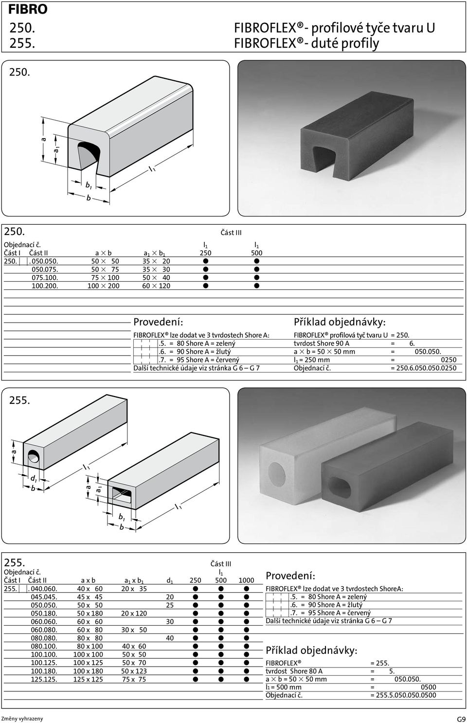 tvrdost Shore 90 A = 250.6. a 3 b = 50 3 50 mm = 250.6.050.050. l 1 = 250 mm = 250.6.050.050.0250 Objednací č. = 250.6.050.050.0250 255. 255. část III Objednací č.