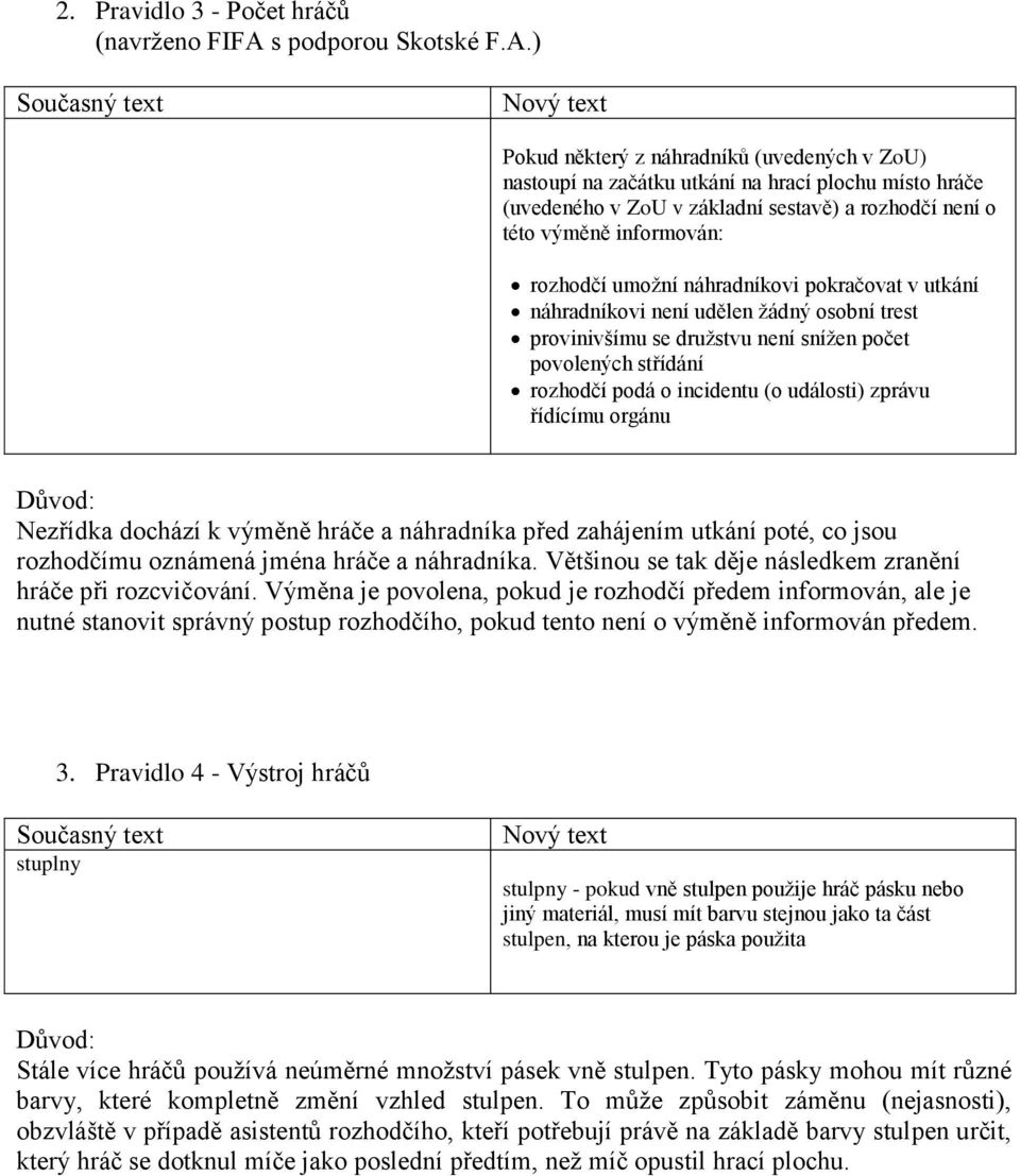 ) Pokud některý z náhradníků (uvedených v ZoU) nastoupí na začátku utkání na hrací plochu místo hráče (uvedeného v ZoU v základní sestavě) a rozhodčí není o této výměně informován: rozhodčí umožní