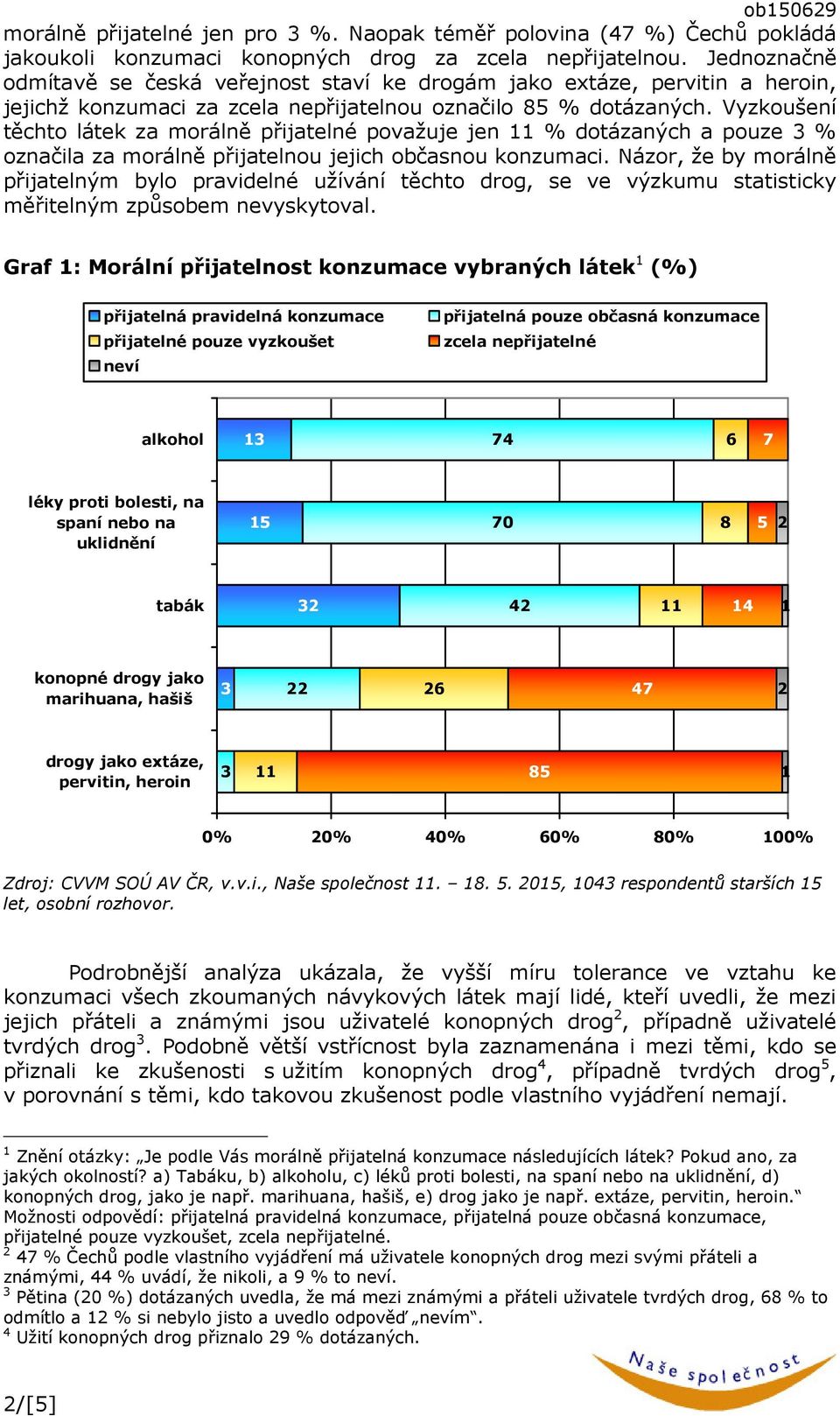 Vyzkoušení těchto látek za morálně přijatelné považuje jen % dotázaných a pouze % označila za morálně přijatelnou jejich občasnou konzumaci.