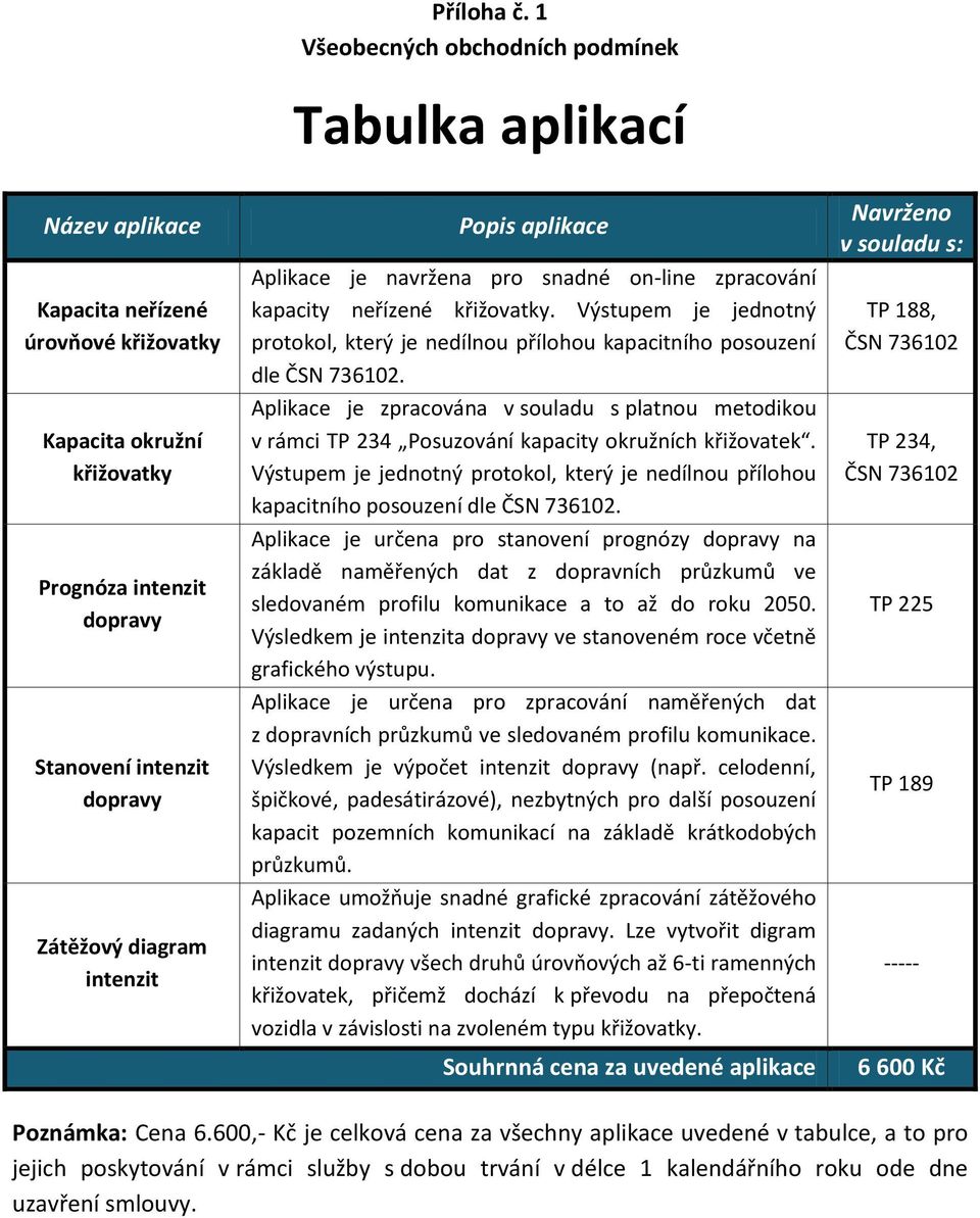 diagram intenzit Popis aplikace Aplikace je navržena pro snadné on-line zpracování kapacity neřízené křižovatky.