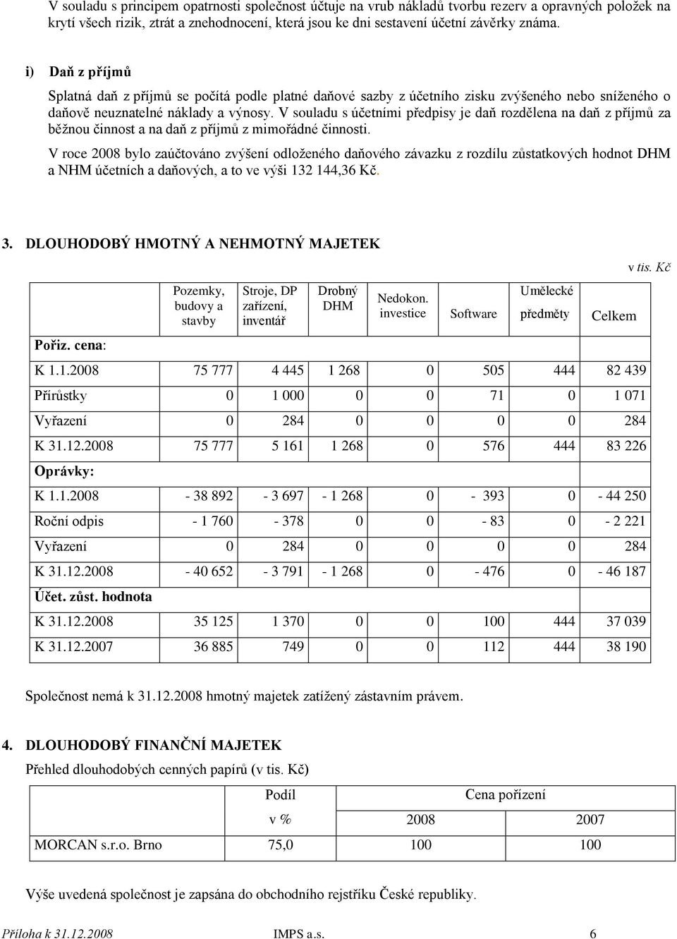V souladu s účetními předpisy je daň rozdělena na daň z příjmů za běžnou činnost a na daň z příjmů z mimořádné činnosti.