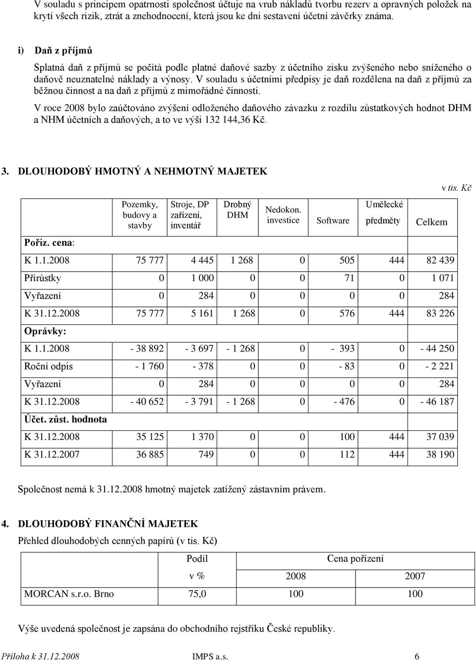 V souladu s účetními předpisy je daň rozdělena na daň z příjmů za běžnou činnost a na daň z příjmů z mimořádné činnosti.