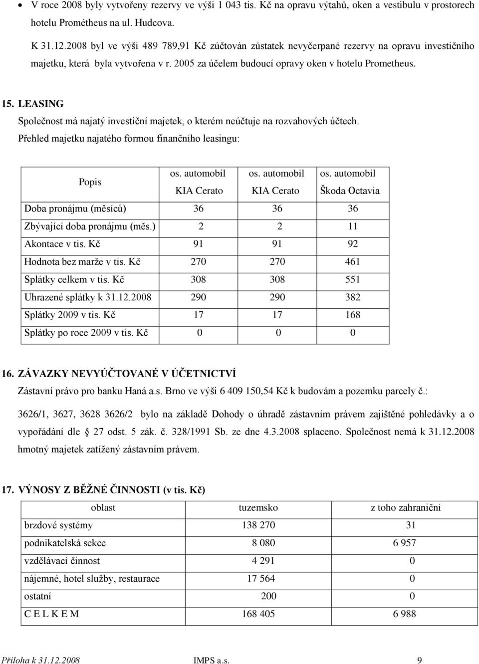 LEASING Společnost má najatý investiční majetek, o kterém neúčtuje na rozvahových účtech. Přehled majetku najatého formou finančního leasingu: Popis os. automobil os.