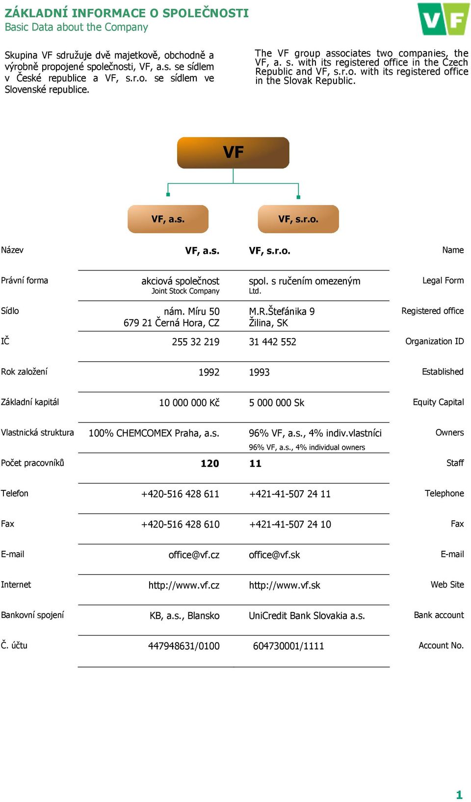 s. VF, s.r.o. Name Právní forma akciová společnost Joint Stock Company spol. s ručením omezeným Ltd. Legal Form Sídlo nám. Míru 50 679 21 Černá Hora, CZ M.R.