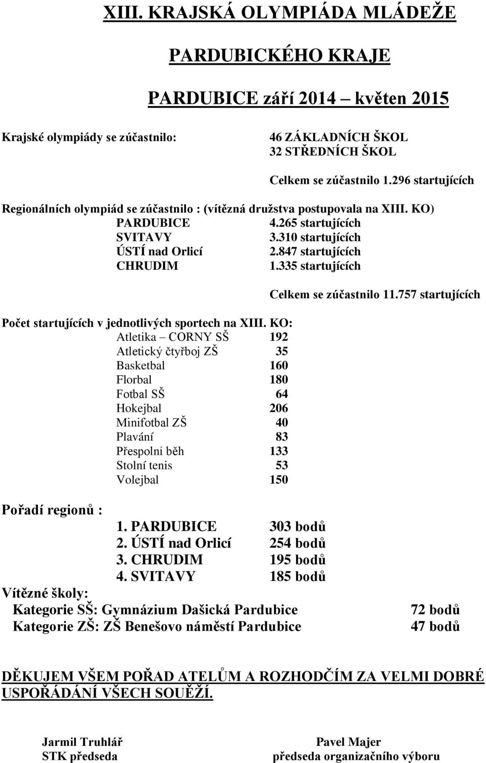 335 startujících Počet startujících v jednotlivých sportech na XIII.