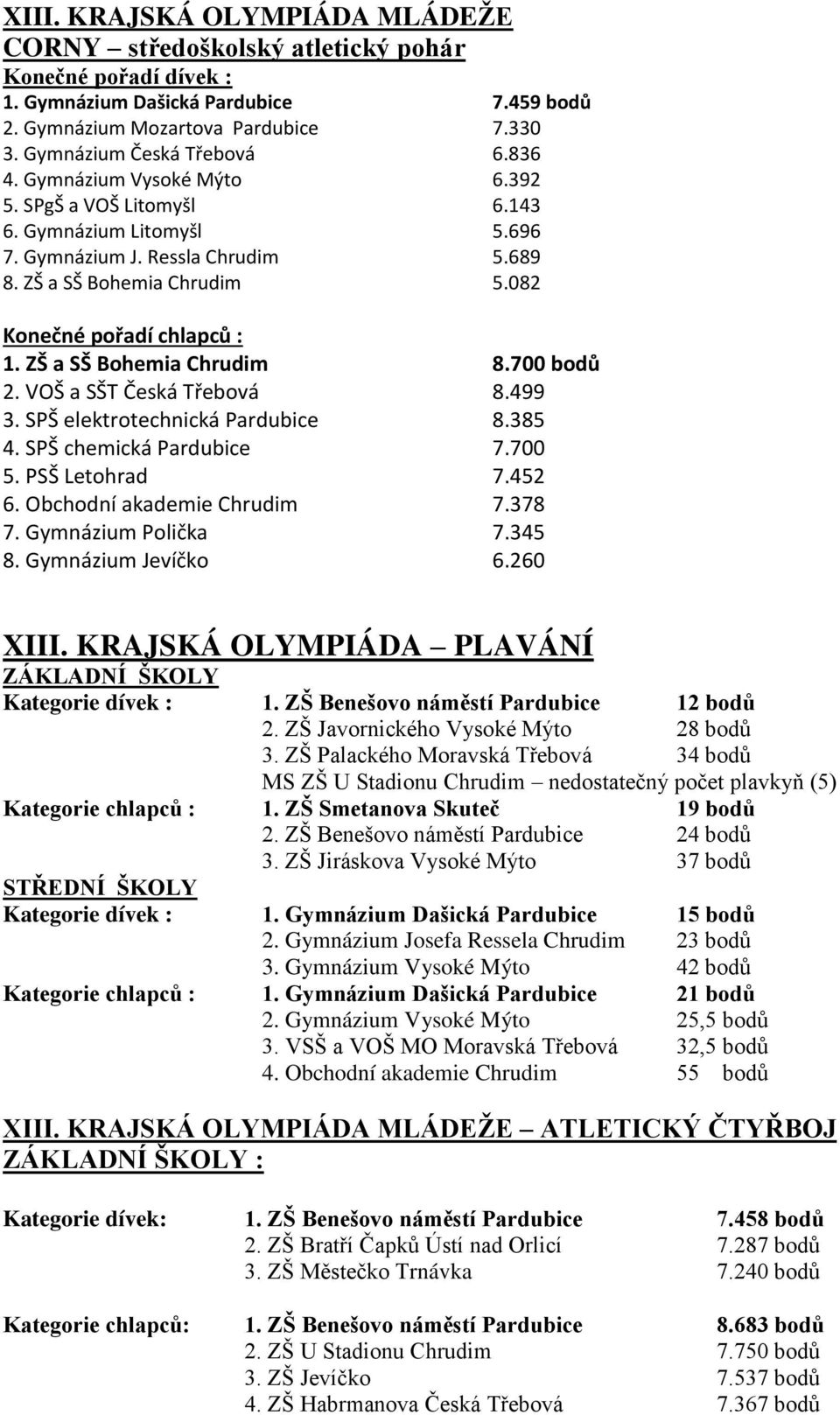 082 Konečné pořadí chlapců : 1. ZŠ a SŠ Bohemia Chrudim 8.700 bodů 2. VOŠ a SŠT Česká Třebová 8.499 3. SPŠ elektrotechnická Pardubice 8.385 4. SPŠ chemická Pardubice 7.700 5. PSŠ Letohrad 7.452 6.