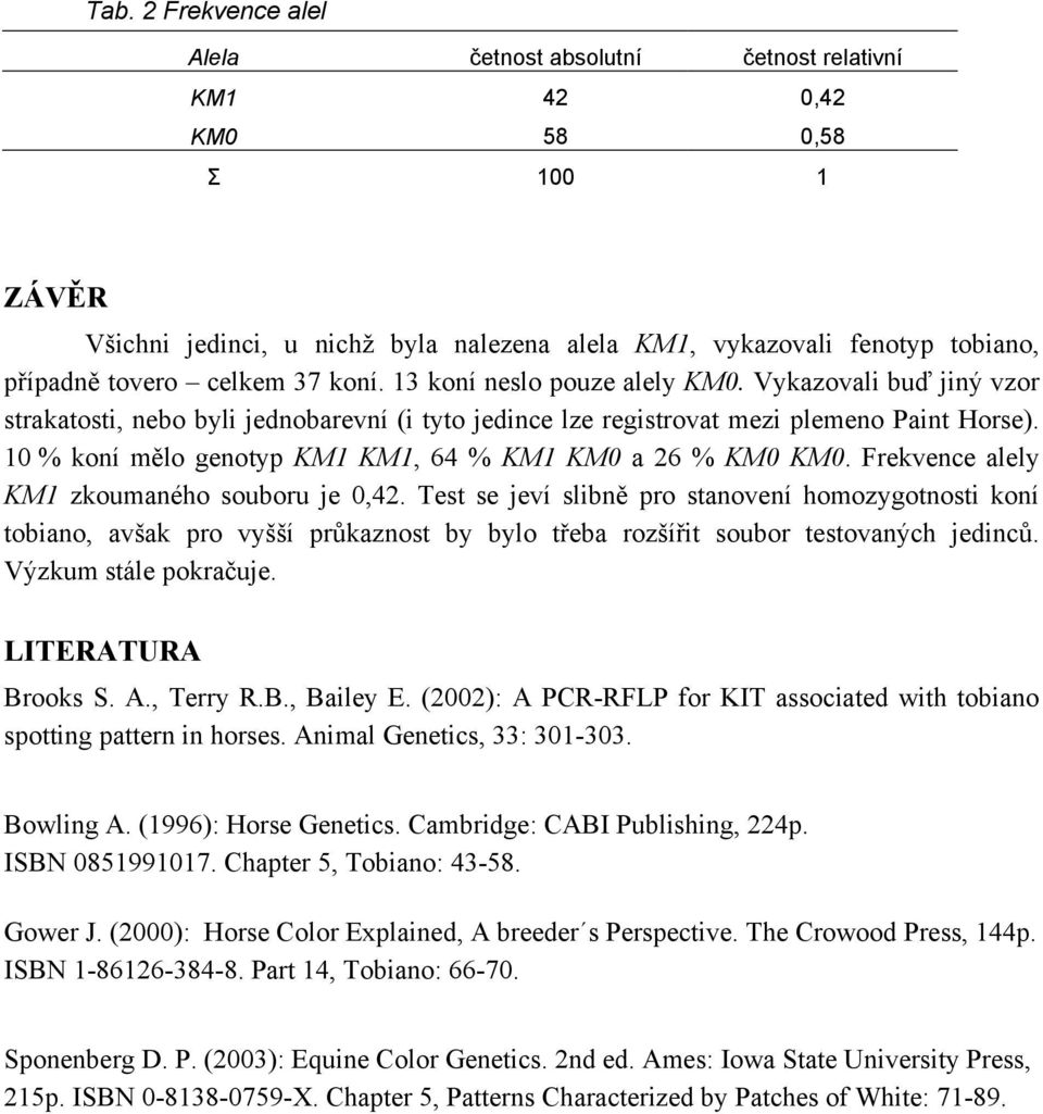 10 % koní mělo genotyp KM1 KM1, 64 % KM1 KM0 a 26 % KM0 KM0. Frekvence alely KM1 zkoumaného souboru je 0,42.
