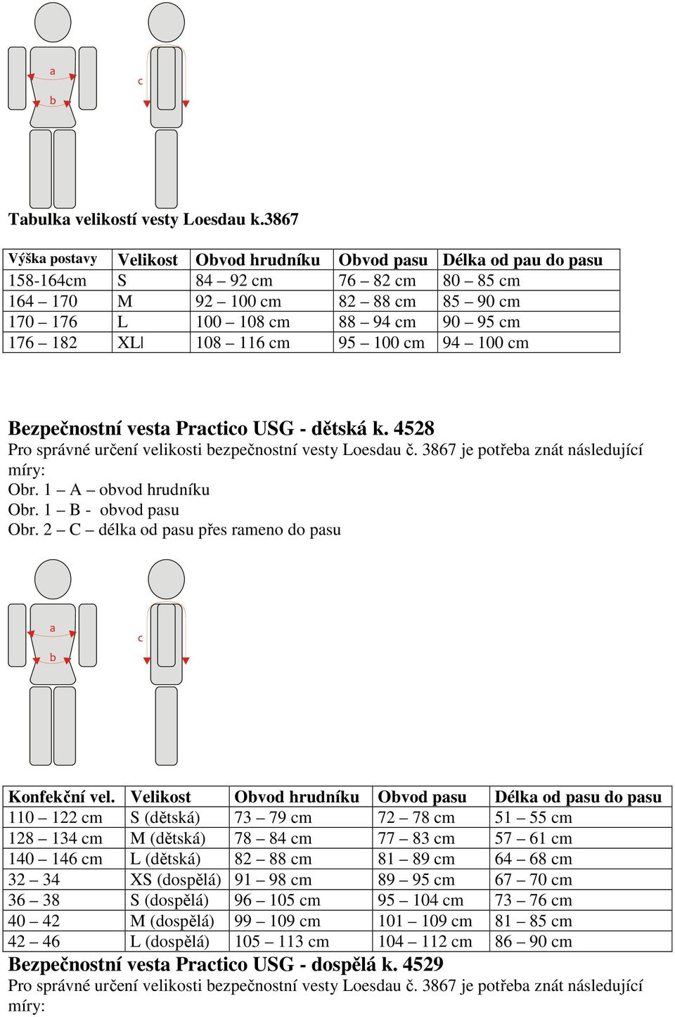 Bezpečnostní vesta Practico USG - dětská k. 4528 Pro správné určení velikosti bezpečnostní vesty Loesdau č. 3867 je potřeba znát následující Obr. 1 A obvod hrudníku Obr.