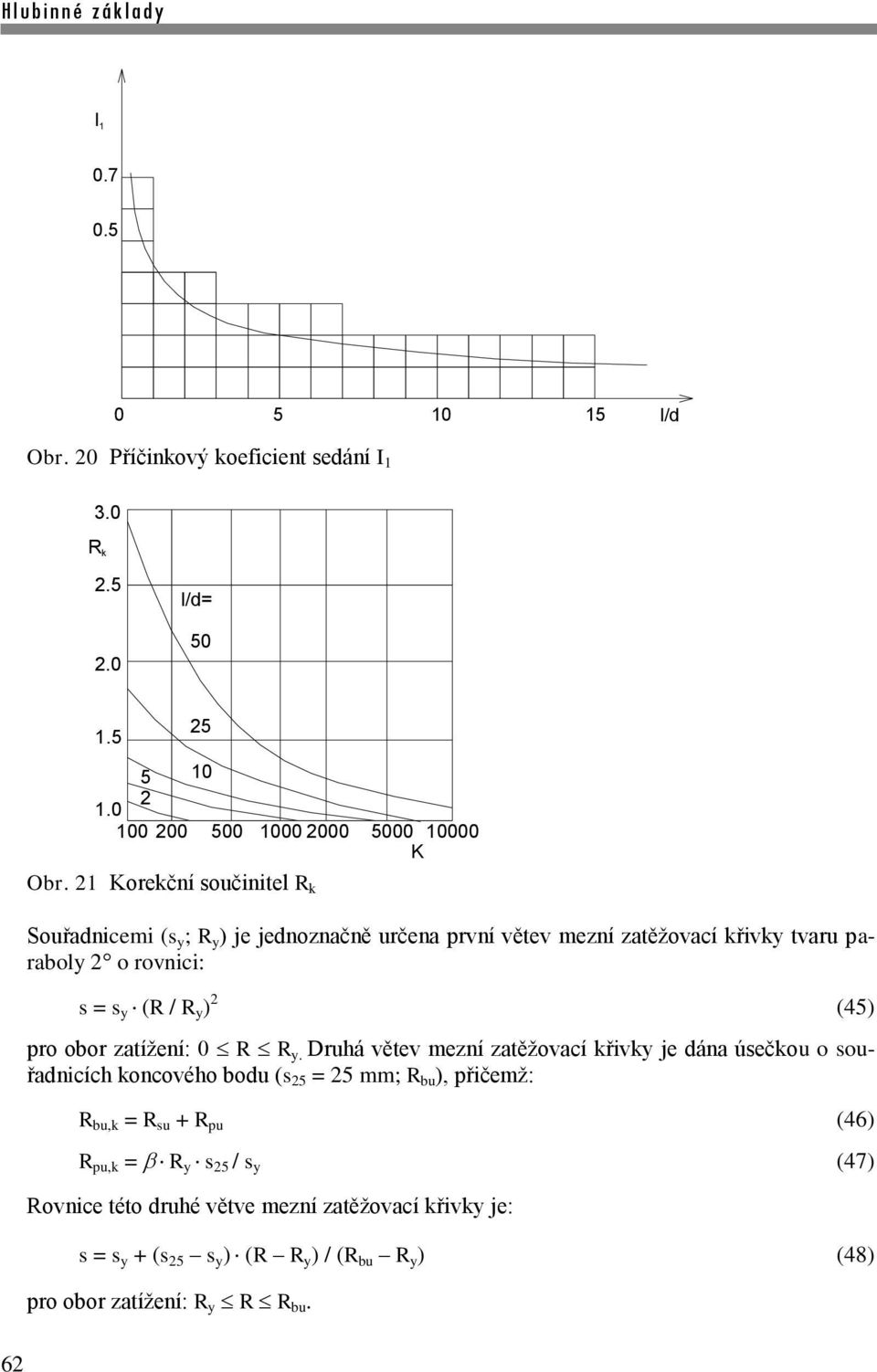 (45) pro obor zatížení: 0 R R y.