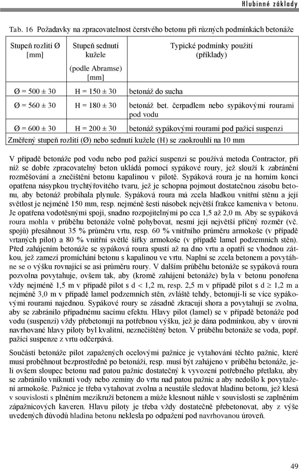 čerpadlem nebo sypákovými rourami pod vodu Ø = 600 ± 30 H = 200 ± 30 betonáž sypákovými rourami pod pažicí suspenzi Změřený stupeň rozlití (Ø) nebo sednutí kužele (H) se zaokrouhlí na 10 mm V případě