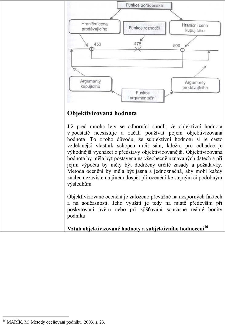 Objektivizvaná hdnta by měla být pstavena na všebecně uznávaných datech a při jejím výpčtu by měly být ddrženy určité zásady a pžadavky.