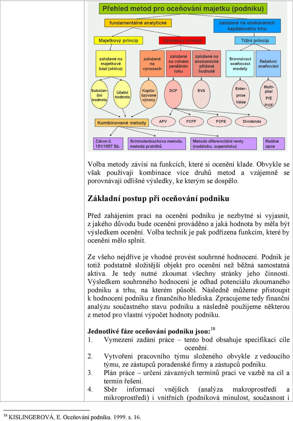 Vlba technik je pak pdřízena funkcím, které by cenění měl splnit. Ze všeh nejdříve je vhdné prvést suhrnné hdncení. Pdnik je ttiž pdstatně slžitější bjekt pr cenění než běžná samstatná aktiva.