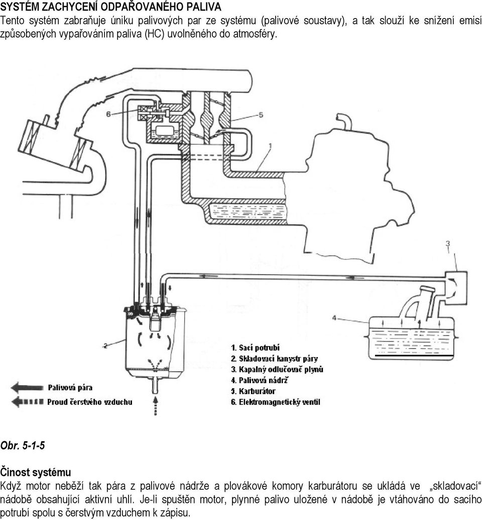 5-1-5 Činost systému Když motor neběží tak pára z palivové nádrže a plovákové komory karburátoru se ukládá ve