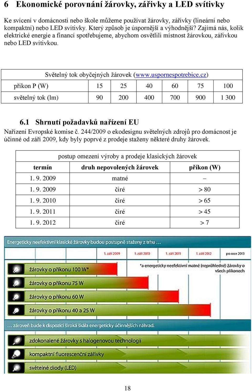 Světelný tok obyčejných žárovek (www.uspornespotrebice.cz) příkon P (W) 15 25 40 60 75 100 světelný tok (lm) 90 200 400 700 900 1 300 6.1 Shrnutí požadavků nařízení EU Nařízení Evropské komise č.