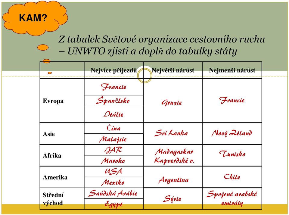 Čína Malajsie Srí Lanka Nový Zéland Afrika JAR Maroko Madagaskar Kapverdské o.