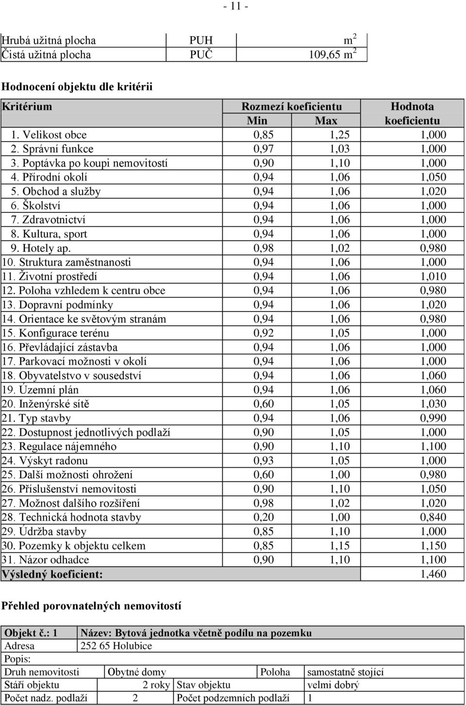 Zdravotnictví 0,94 1,06 1,000 8. Kultura, sport 0,94 1,06 1,000 9. Hotely ap. 0,98 1,02 0,980 10. Struktura zaměstnanosti 0,94 1,06 1,000 11. Životní prostředí 0,94 1,06 1,010 12.