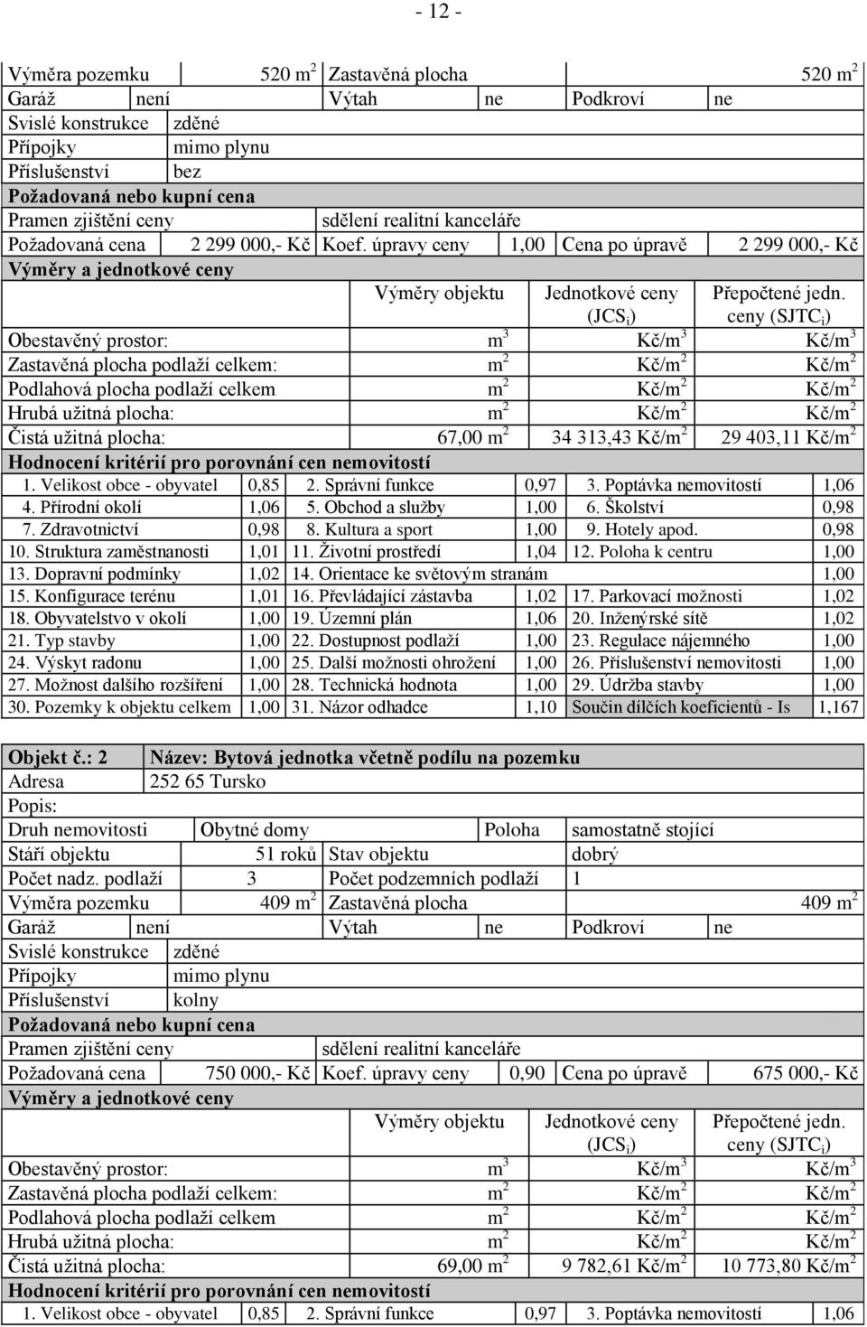 ceny (SJTC i ) Obestavěný prostor: m 3 Kč/m 3 Kč/m 3 Zastavěná plocha podlaží celkem: m 2 Kč/m 2 Kč/m 2 Podlahová plocha podlaží celkem m 2 Kč/m 2 Kč/m 2 Hrubá užitná plocha: m 2 Kč/m 2 Kč/m 2 Čistá