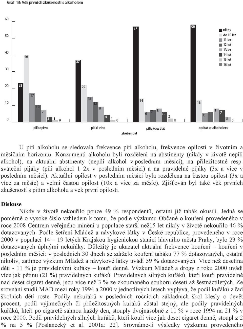 sváteční pijáky (pili alkohol 1 2x v posledním měsíci) a na pravidelné pijáky (3x a více v posledním měsíci).