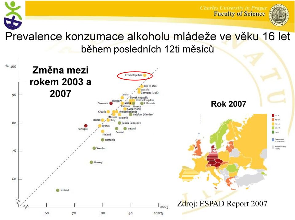 posledních 12ti měsíců Změna mezi