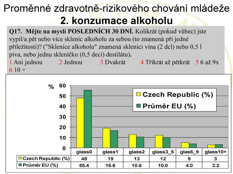 ("Sklenice alkoholu" znamená sklenici vína (2 dcl) nebo 0,5 l piva, nebo jednu skleničku (0,5 deci) destilátu).