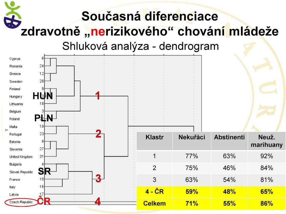 4 Klastr Nekuřáci Abstinenti Neuž.