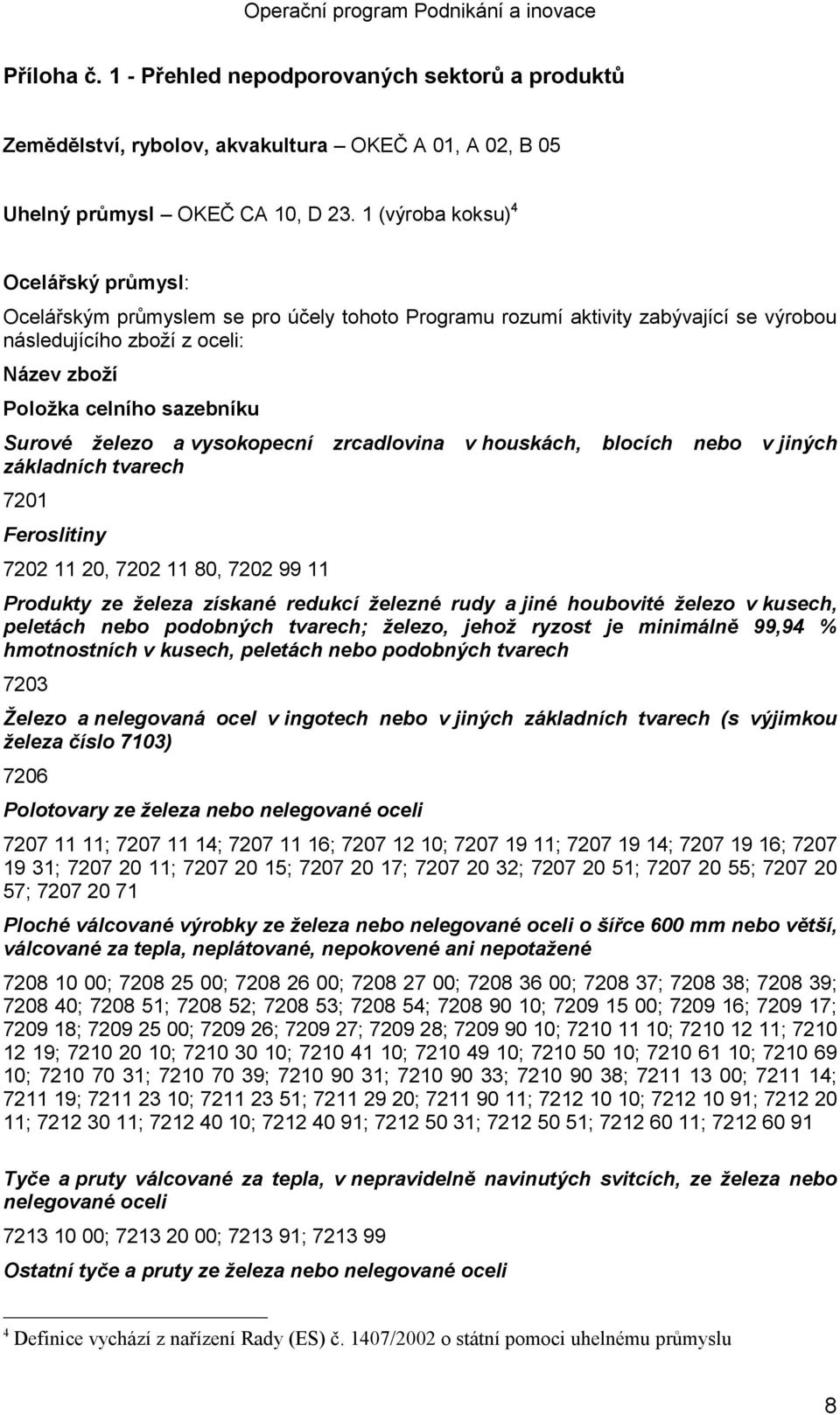 železo a vysokopecní zrcadlovina v houskách, blocích nebo v jiných základních tvarech 7201 Feroslitiny 7202 11 20, 7202 11 80, 7202 99 11 Produkty ze železa získané redukcí železné rudy a jiné