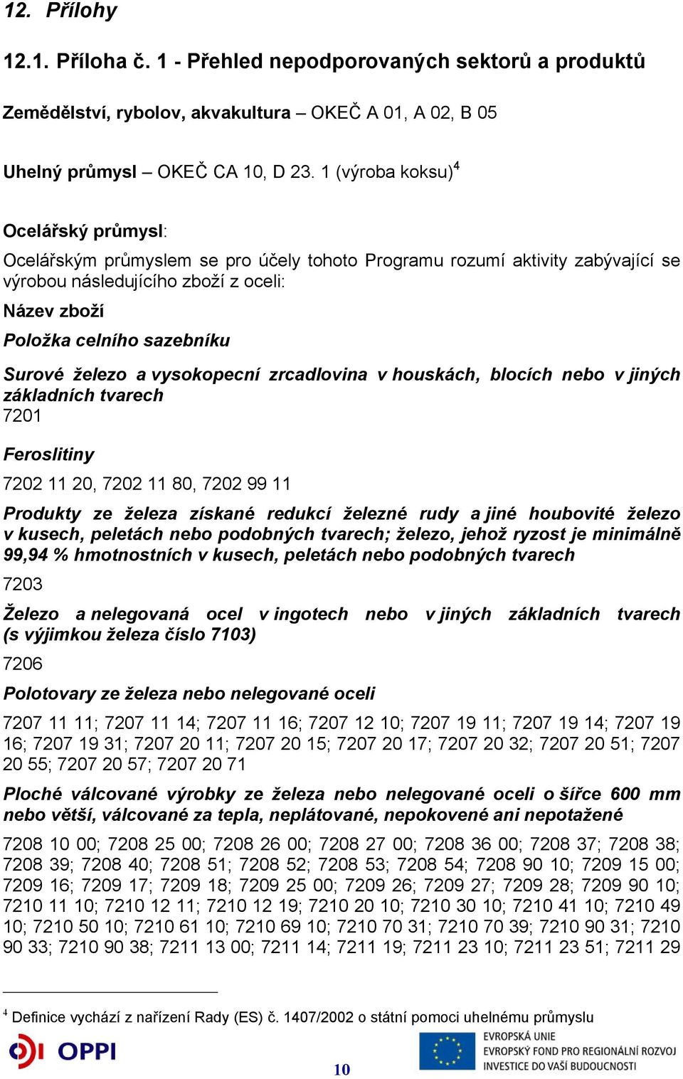 železo a vysokopecní zrcadlovina v houskách, blocích nebo v jiných základních tvarech 7201 Feroslitiny 7202 11 20, 7202 11 80, 7202 99 11 Produkty ze železa získané redukcí železné rudy a jiné