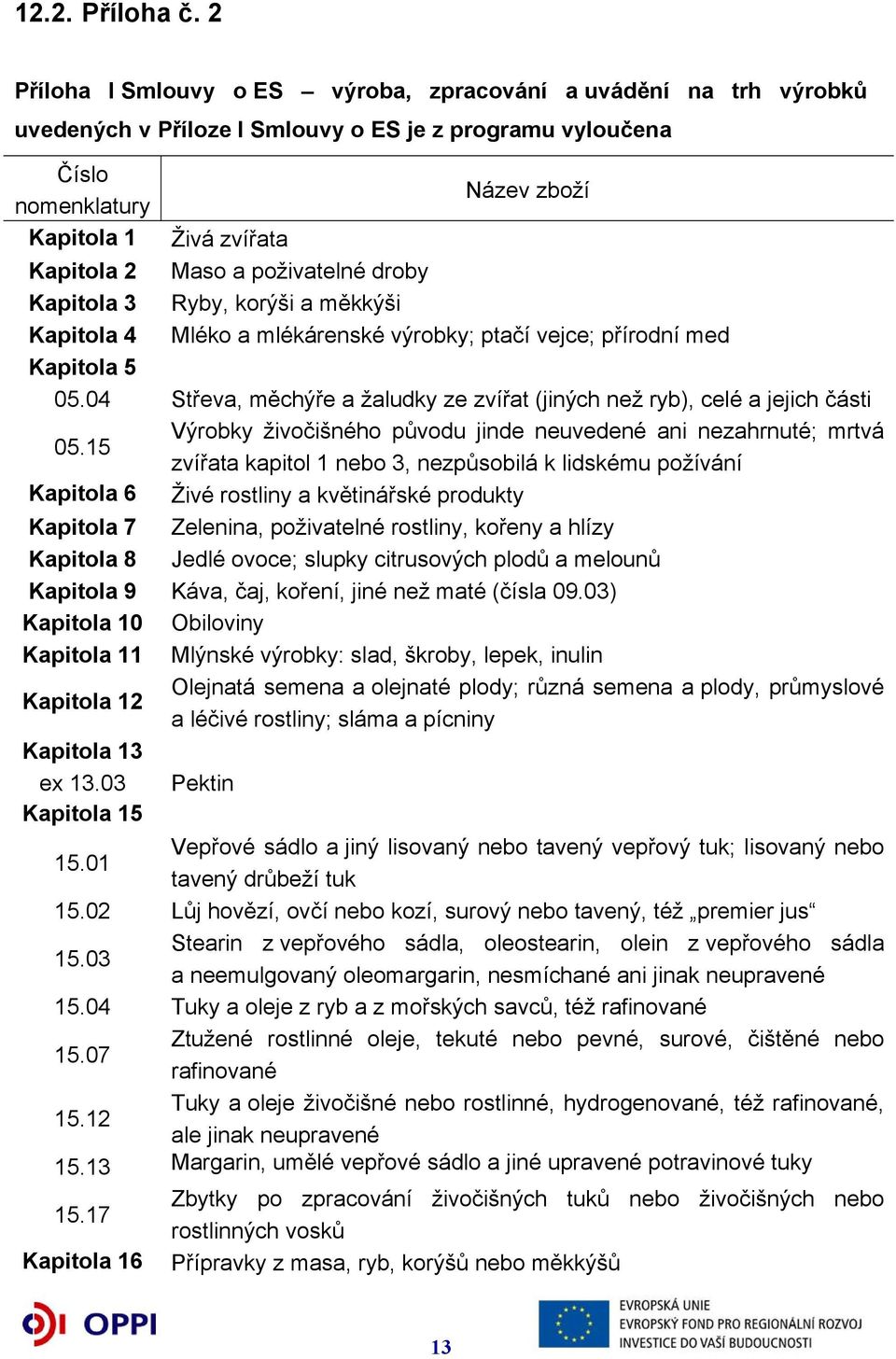 zboží Živá zvířata Maso a poživatelné droby Ryby, korýši a měkkýši Mléko a mlékárenské výrobky; ptačí vejce; přírodní med Kapitola 5 05.