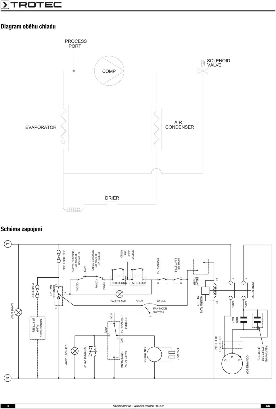FAULT LAMP (COM) DEFROST THERMOSTAT (N/C) TEMP FALLING MAKES -3 ON LINK IF REMOVE INTERLOCK CONT FAN MOTOR HUMIDISTAT CYCLE FAN MODE SWITCH HIGH AIR LIMIT STAT FAN CAP'