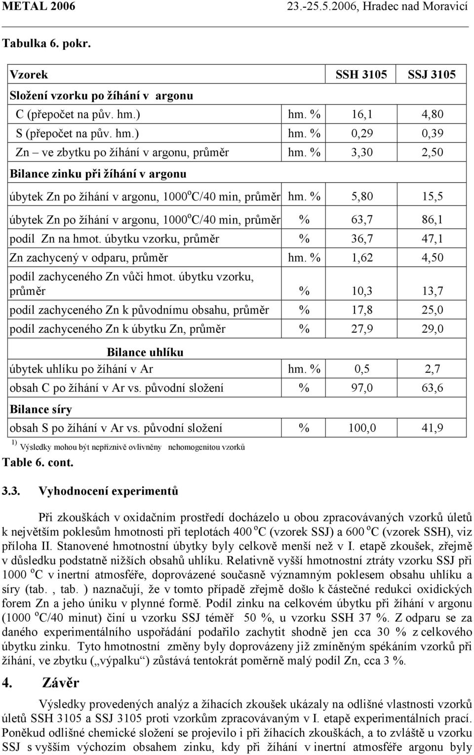 úbytku vzorku, průměr % 36,7 47,1 Zn zachycený v odparu, průměr hm. % 1,62 4,50 podíl zachyceného Zn vůči hmot.
